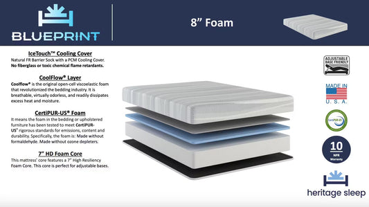 Heritage Sleep - Essentials Collection - 8" Foam