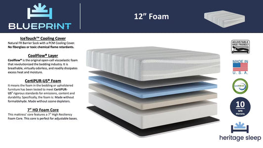 Heritage Sleep - Essentials Collection - 12" Foam