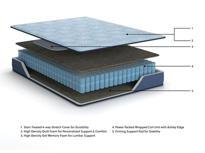 Peak 2.0 10 Hybrid - Mattress