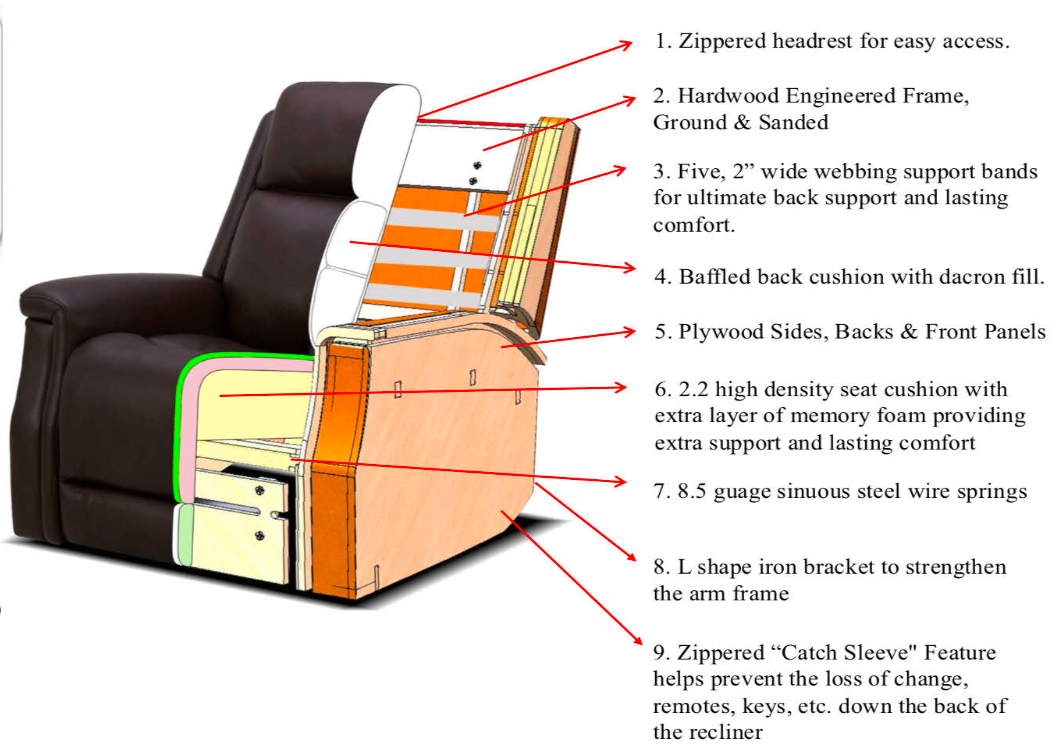 First Class Garland Power Recliner